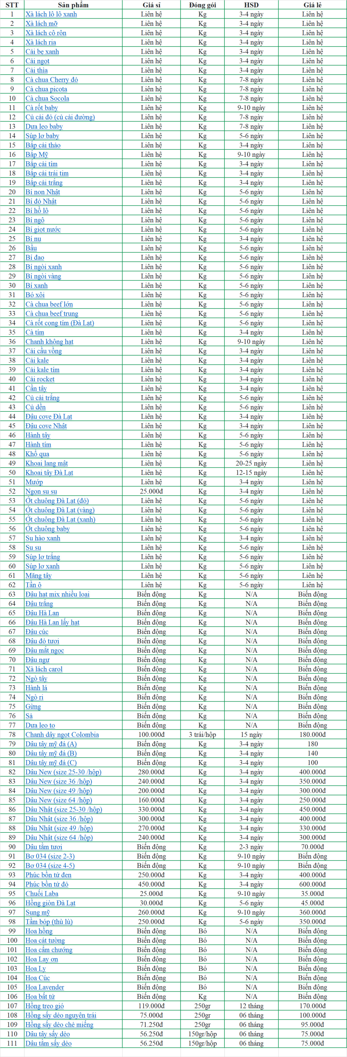 Bảng giá rau củ quả đà lạt